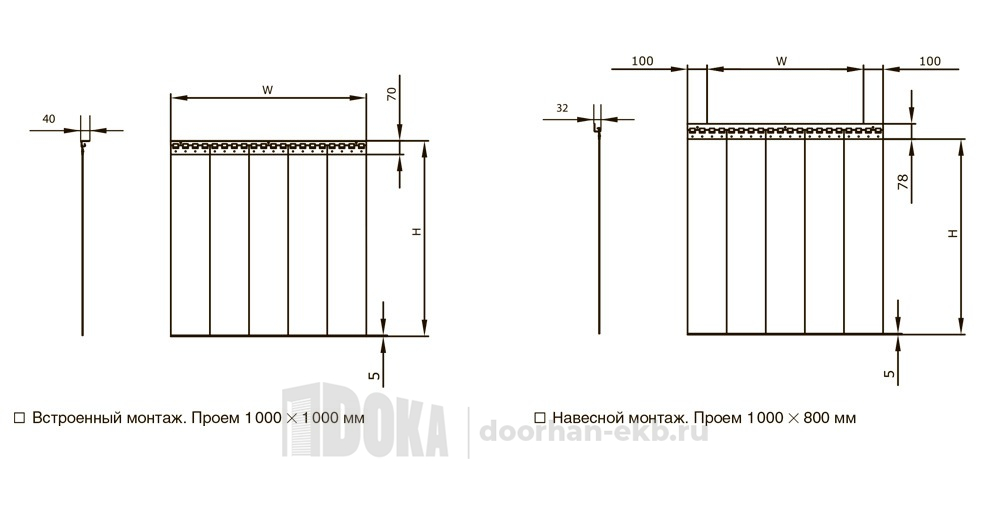 Пленочные полосовые завесы DoorHan со встроенным и навесным типом монтажа - Конструкция