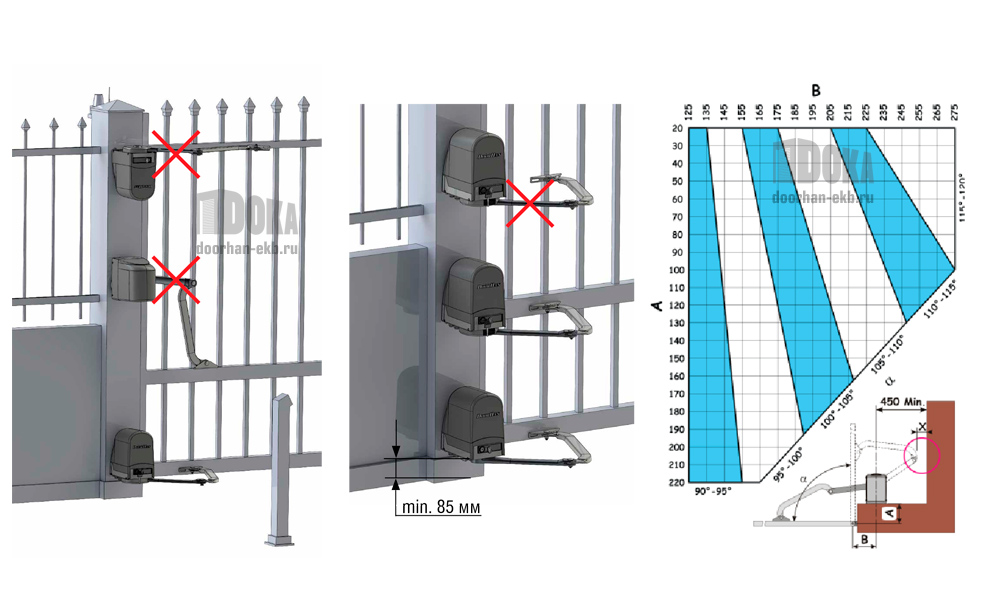 Схема установки рычажного привода для распашных ворот на столбе